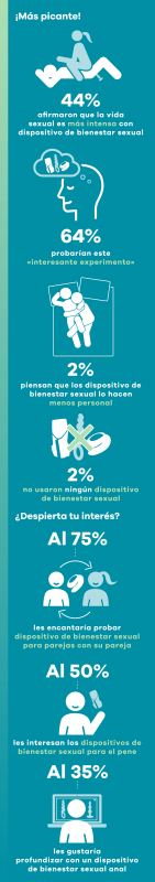 media/image/infographic-ask-a-man-preference-of-using-sextoys-esp-283OzNtTqKNs0L.png