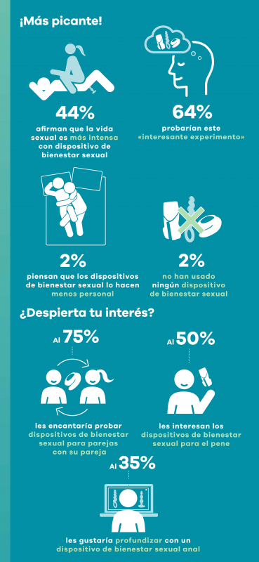 media/image/infographic-ask-a-man-preference-of-using-sextoys-esp-2.png