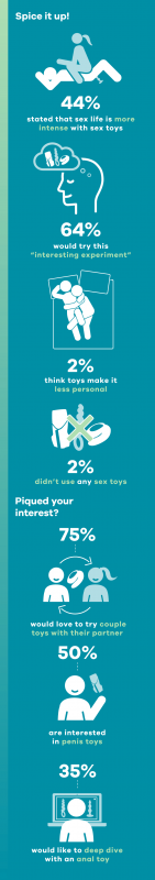 media/image/infographic-ask-a-man-preference-of-using-sextoys-en-2czByEN5Nbvx73.png