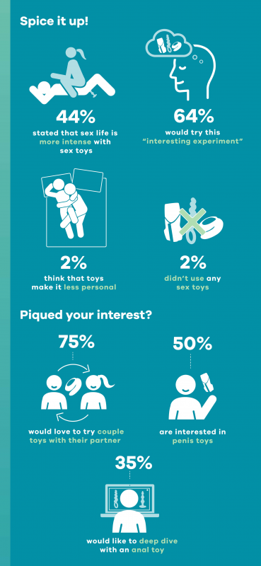 media/image/infographic-ask-a-man-preference-of-using-sextoys-en-2.png