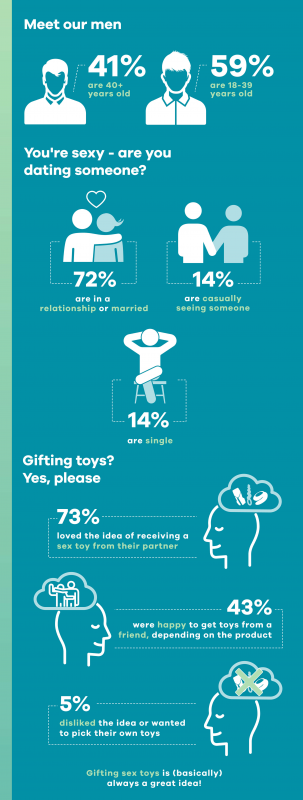 media/image/infographic-ask-a-man-status-relationship-and-gifting-toys-en-1.png